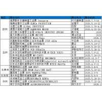 2026年美國(guó)應(yīng)用能源電子展