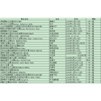 2026年意大利電動(dòng)挖掘機(jī)展覽會(huì) SAMOTER